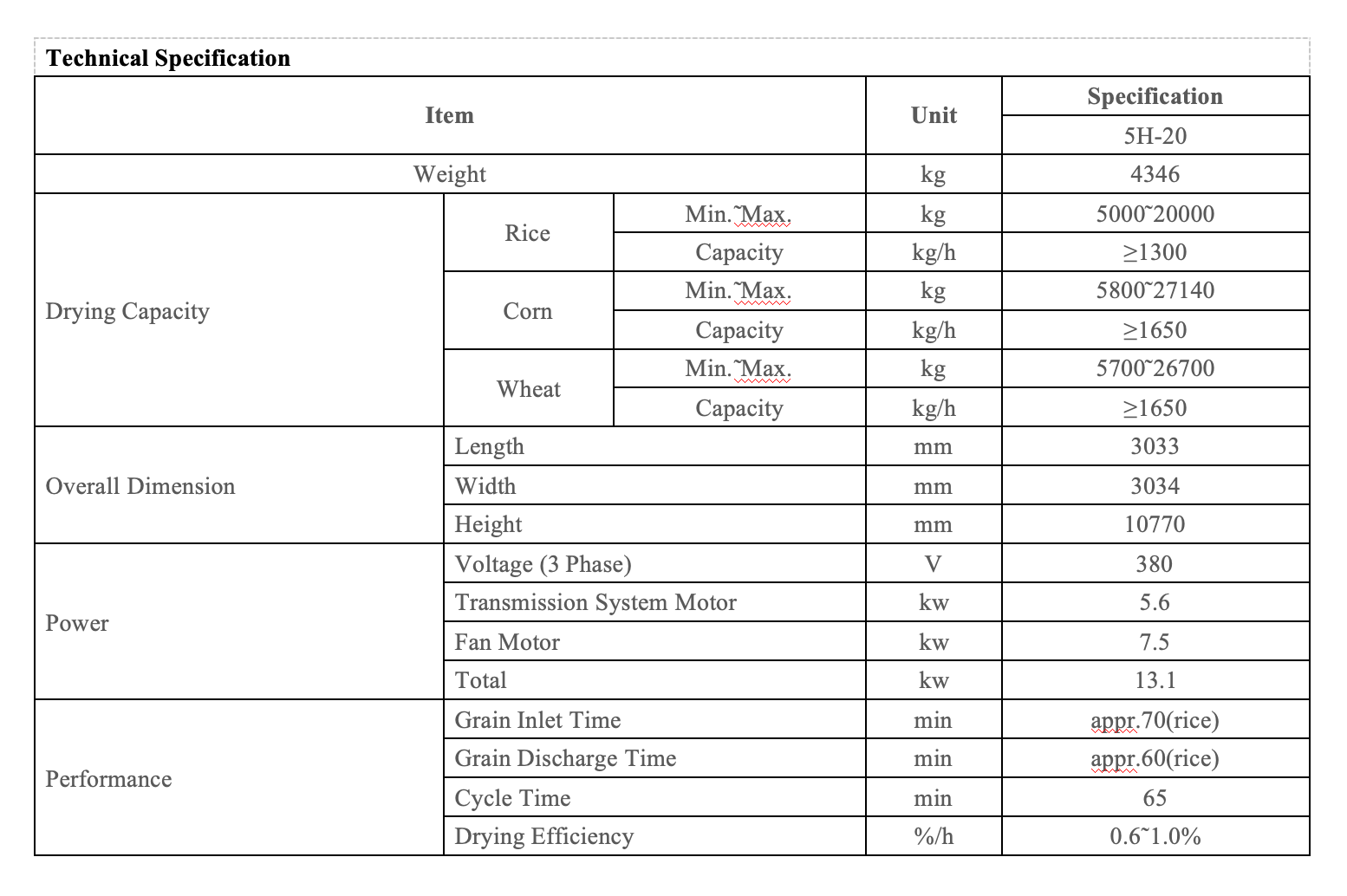 5H Series Grain Drying Machine