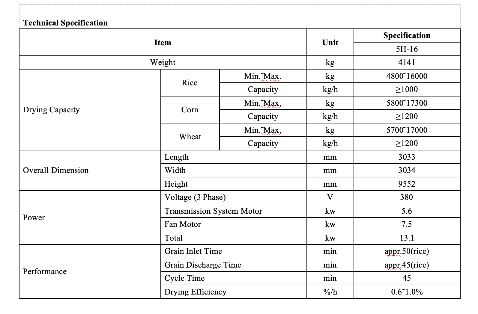 Grain Drying Machine 5H-16