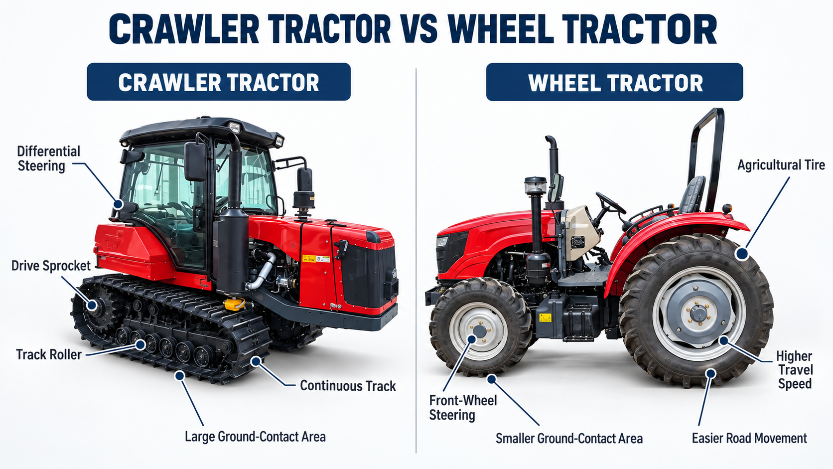 Structural differences between crawler and wheel tractors